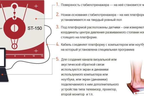 Кракен даркнет отменился заказ